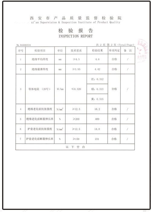 檢驗報告